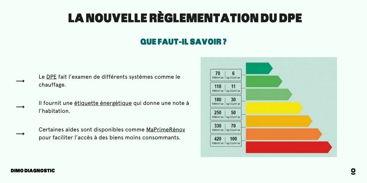 La nouvelle règlementation du DPE pour 2024